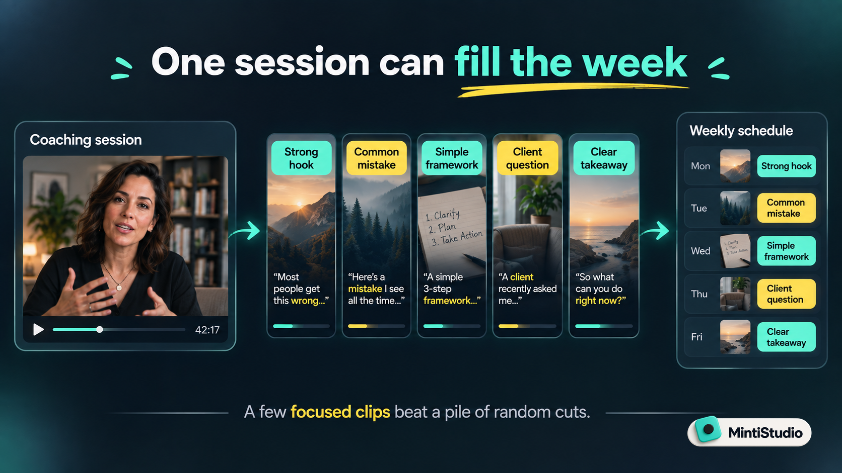 One session becomes a week of Shorts