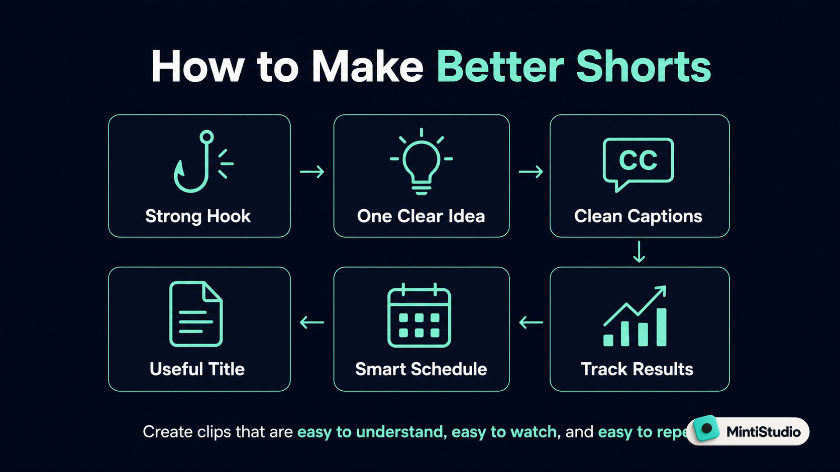 Checklist for making a Short stand on its own