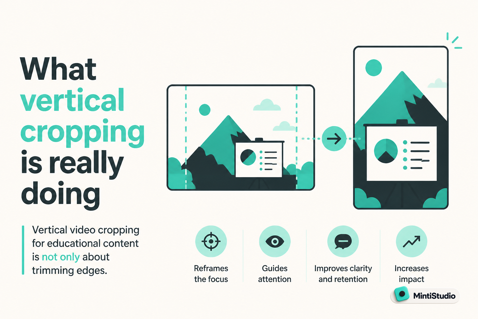What vertical cropping is really doing illustration