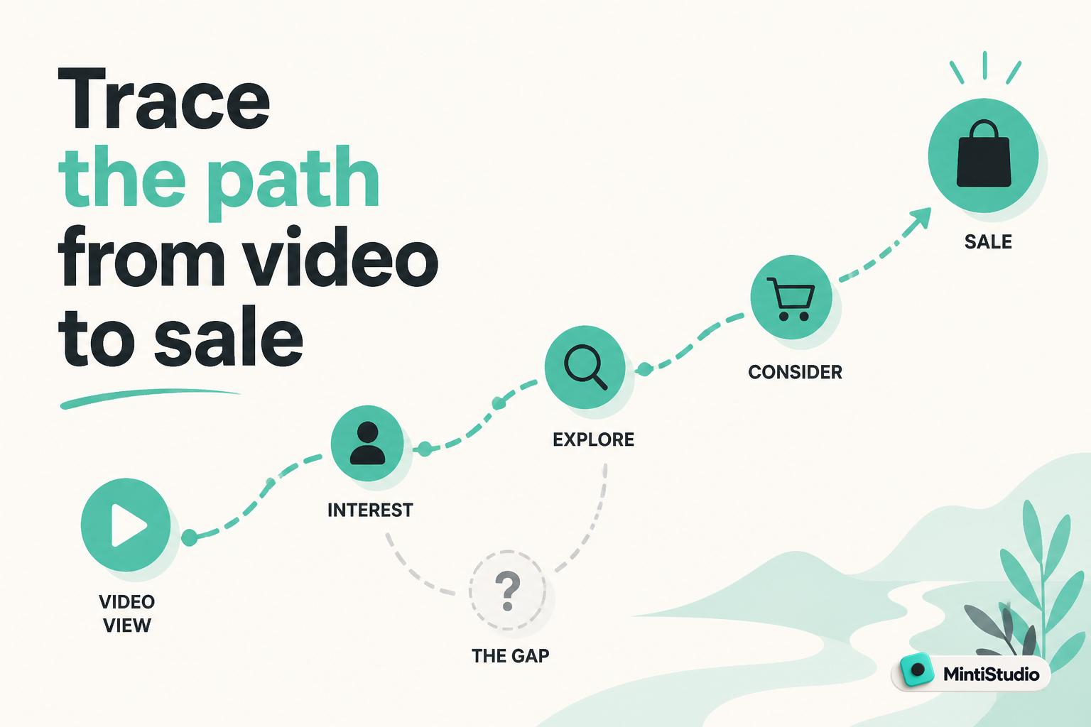 Trace the path from video to sale illustration